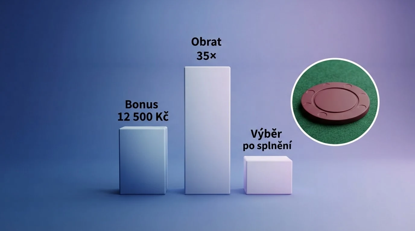 Grafické porovnání výše bonusu a celkového obratu nutného k jeho uvolnění